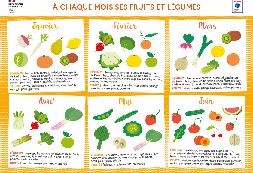 produits de saison